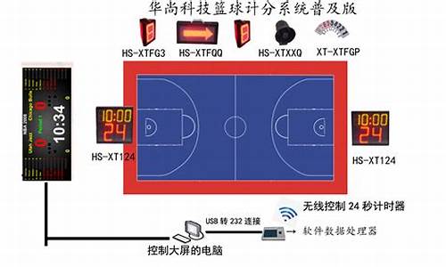 体育赛事回放_体育赛事回放设备有哪些