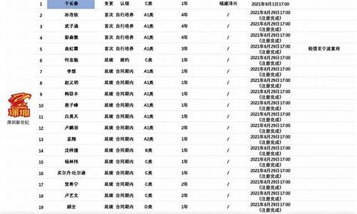 cba深圳队全名_深圳cba名单