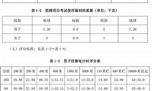 田径类体育特长生_田径体育特长生评分标准表格