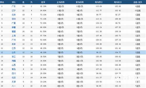 cba个人得分排行榜2021_cba个人得分纪录