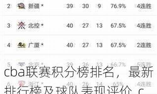 cba各球队最新排名_cba球队排名榜