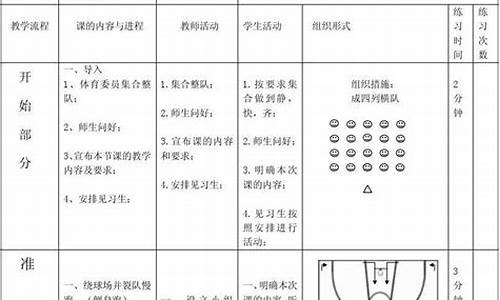 篮球体育课教案大班全册_大班体育活动篮球教案及反思