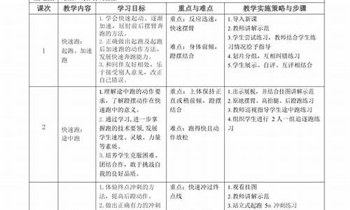 田径体育课教学反思十篇怎么写范文_田径体育课教学反思十篇怎么写范文图片