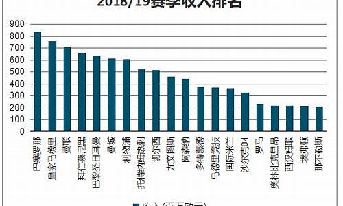 足球赛事解说收入来源_足球解说费用