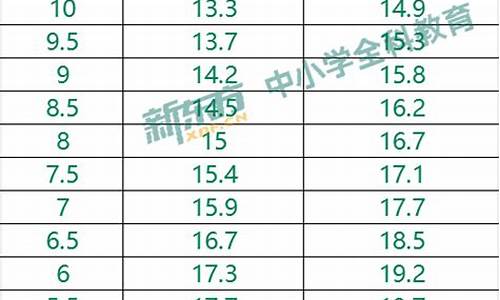 2021中考足球评分标准_足球体育中考评分标准一览表