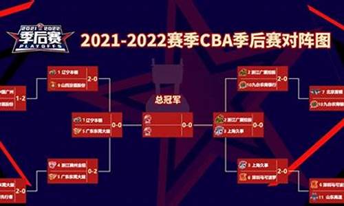 20202021cba赛程时间表_2022CBA赛程表季后赛