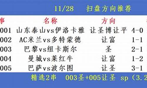 今日足球赛事分析附扫盘技巧_今日足球赛事分析附扫盘技巧