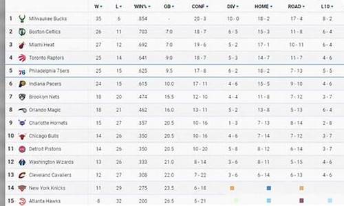 NBA排名最新排名表_nba排名最新排名表西部