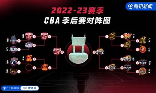 cba总决赛赛制改革_cba总决赛制度