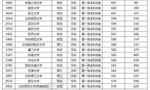 2020年高考足球体育成绩标准_足球体育生高考分数线