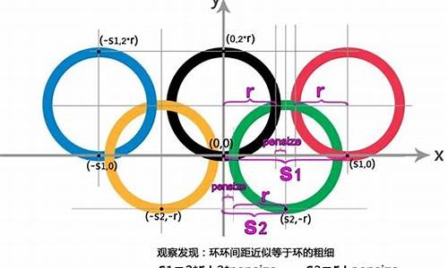 奥运五环画法尺规怎么画_奥运五环画法尺规