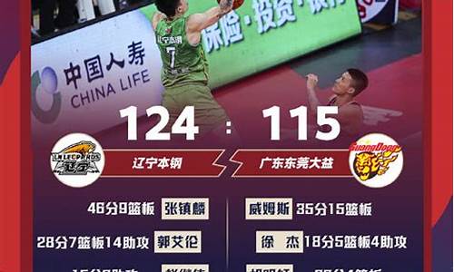 cba广东vs辽宁2022回放_cba广东vs辽宁2020今晚