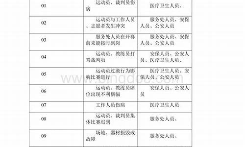 重大体育赛事应急预案_体育赛事的应急预案的内容包括