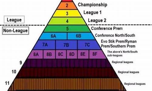 英格兰足球几个赛事_英格兰足球赛事级别一览表
