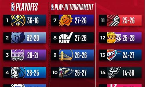 nba赛事排行榜_nba赛程排名榜